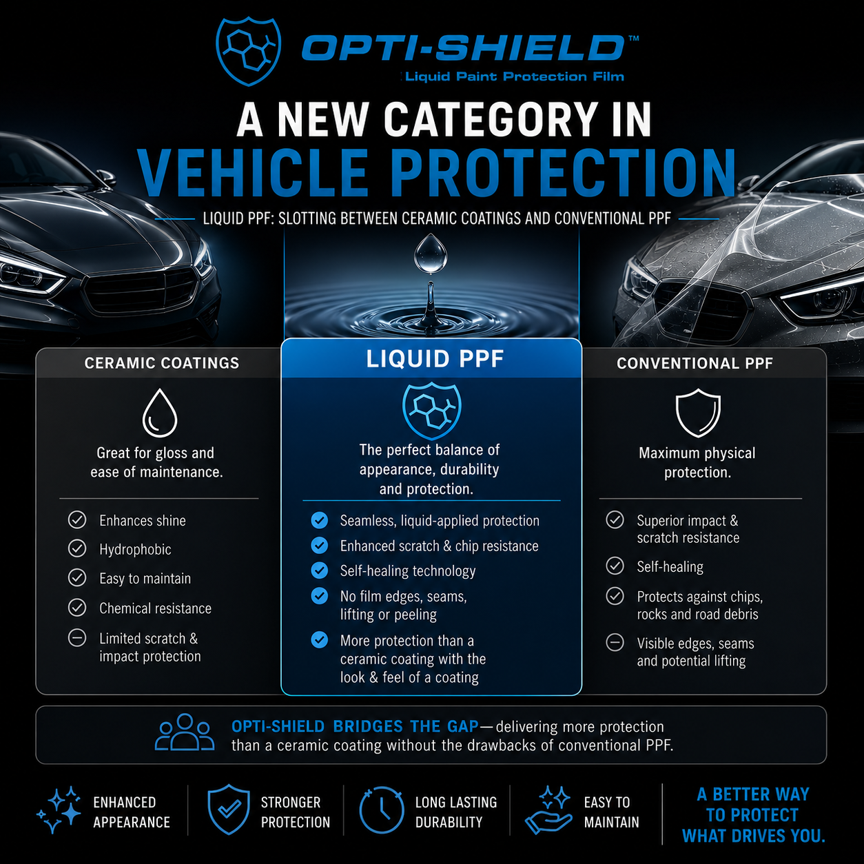 Opti-Shield Liquid PPF - A New Category in Vehicle Protection
